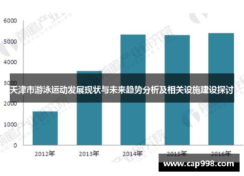 天津市游泳运动发展现状与未来趋势分析及相关设施建设探讨